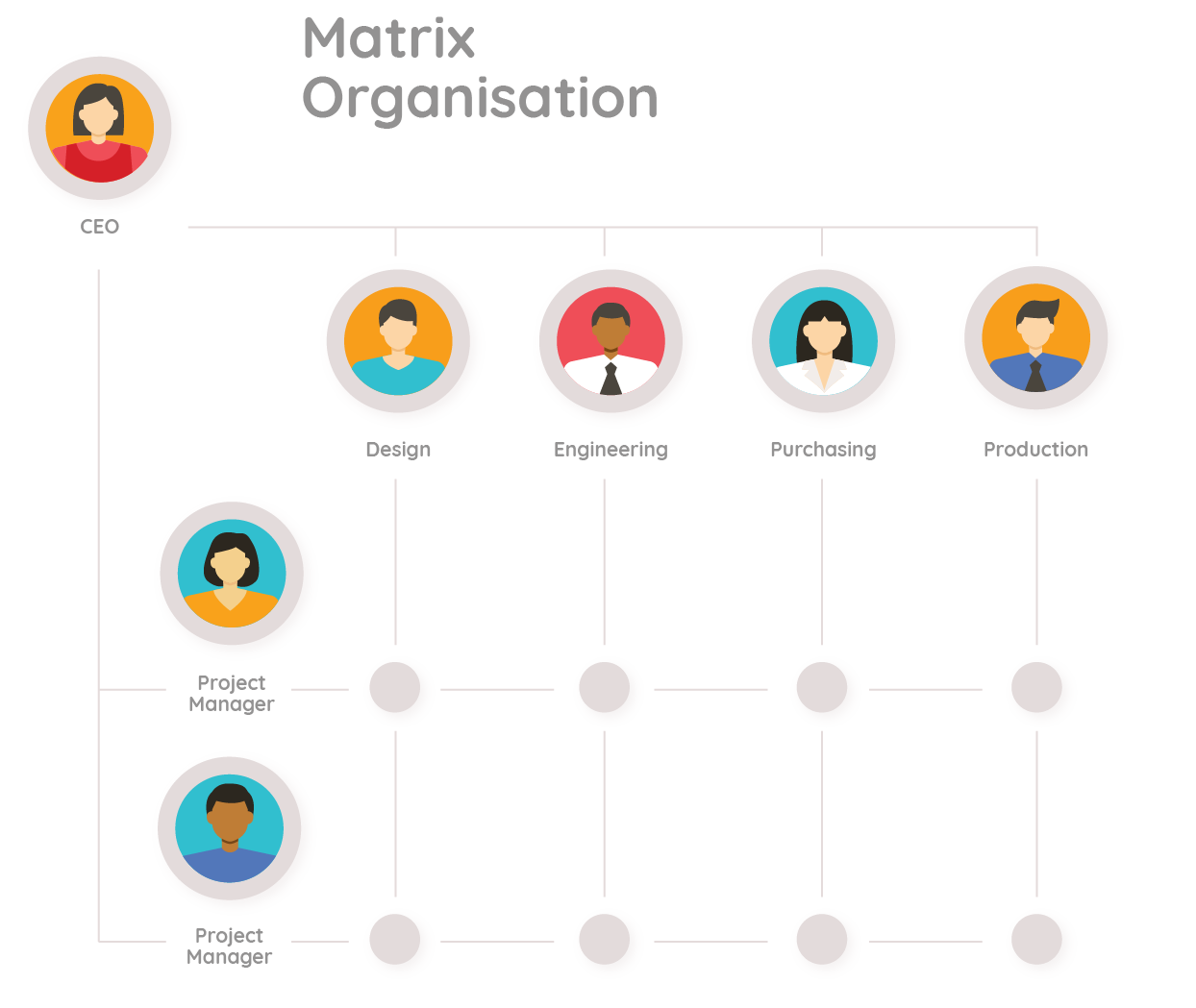 Trefnidiaeth Matrics