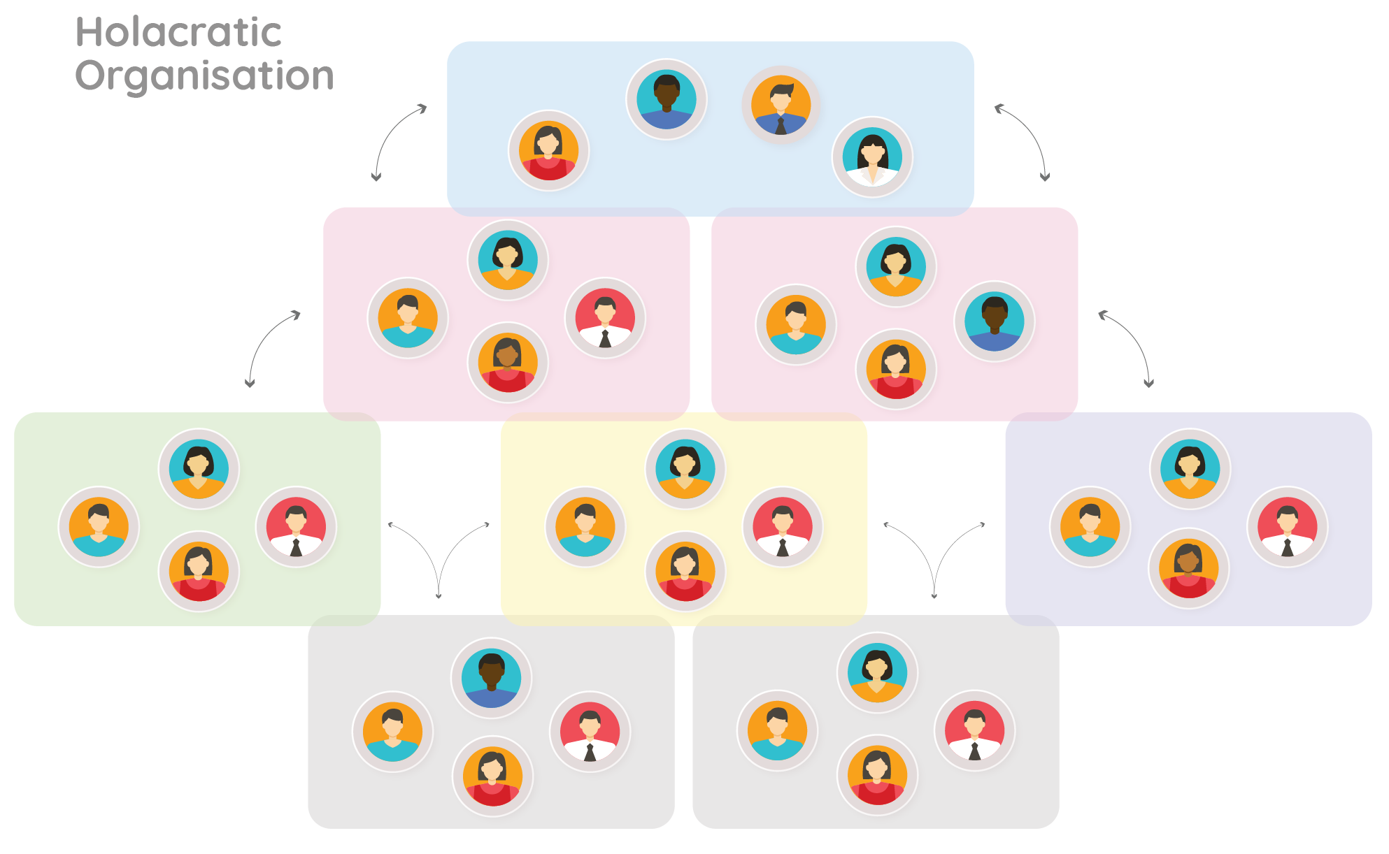 Sefydliad Holocrataidd