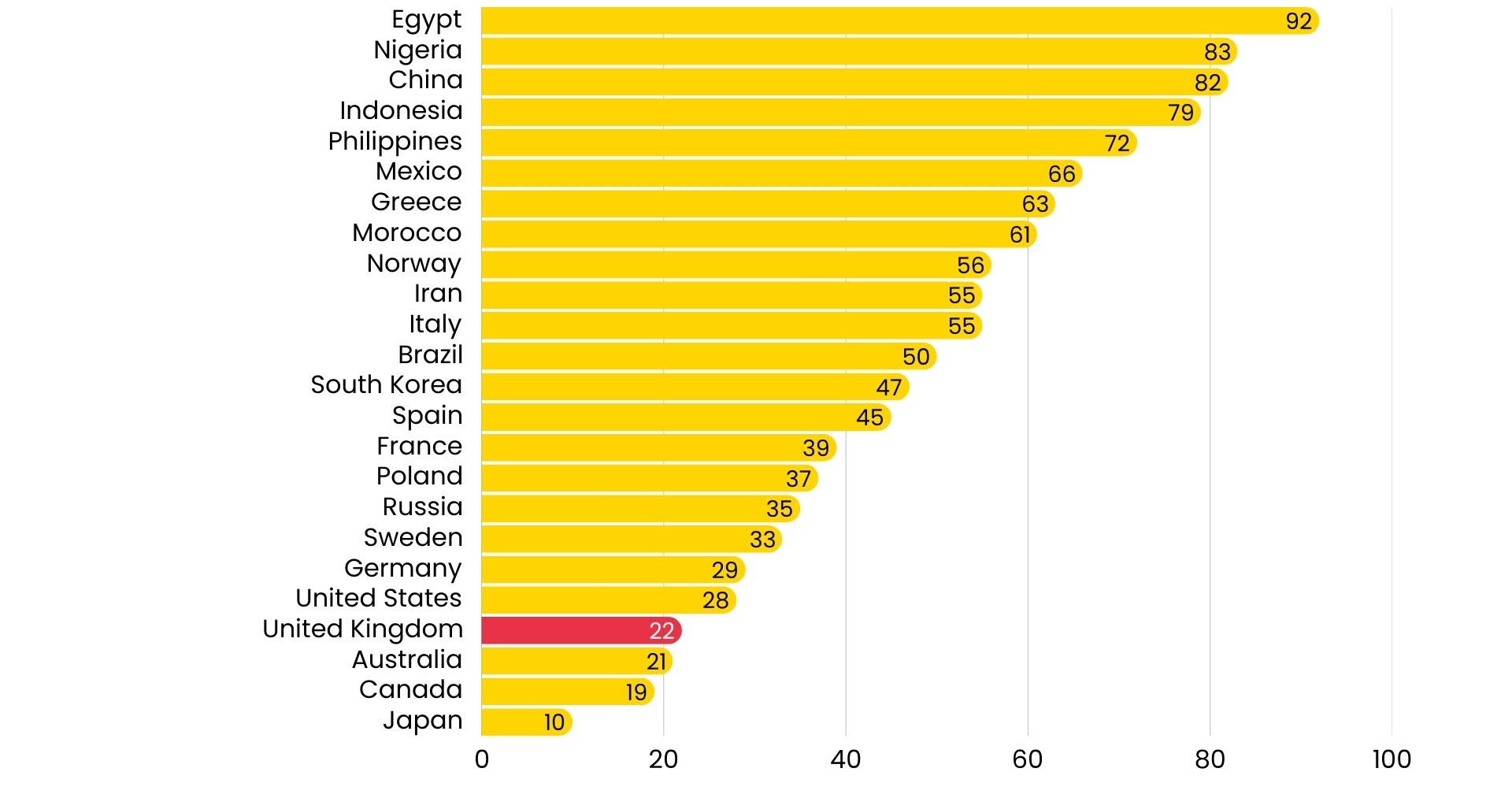 The stratification system